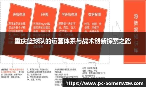 重庆篮球队的运营体系与战术创新探索之路